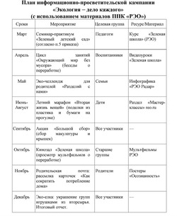 Экология &mdash; дело каждого!